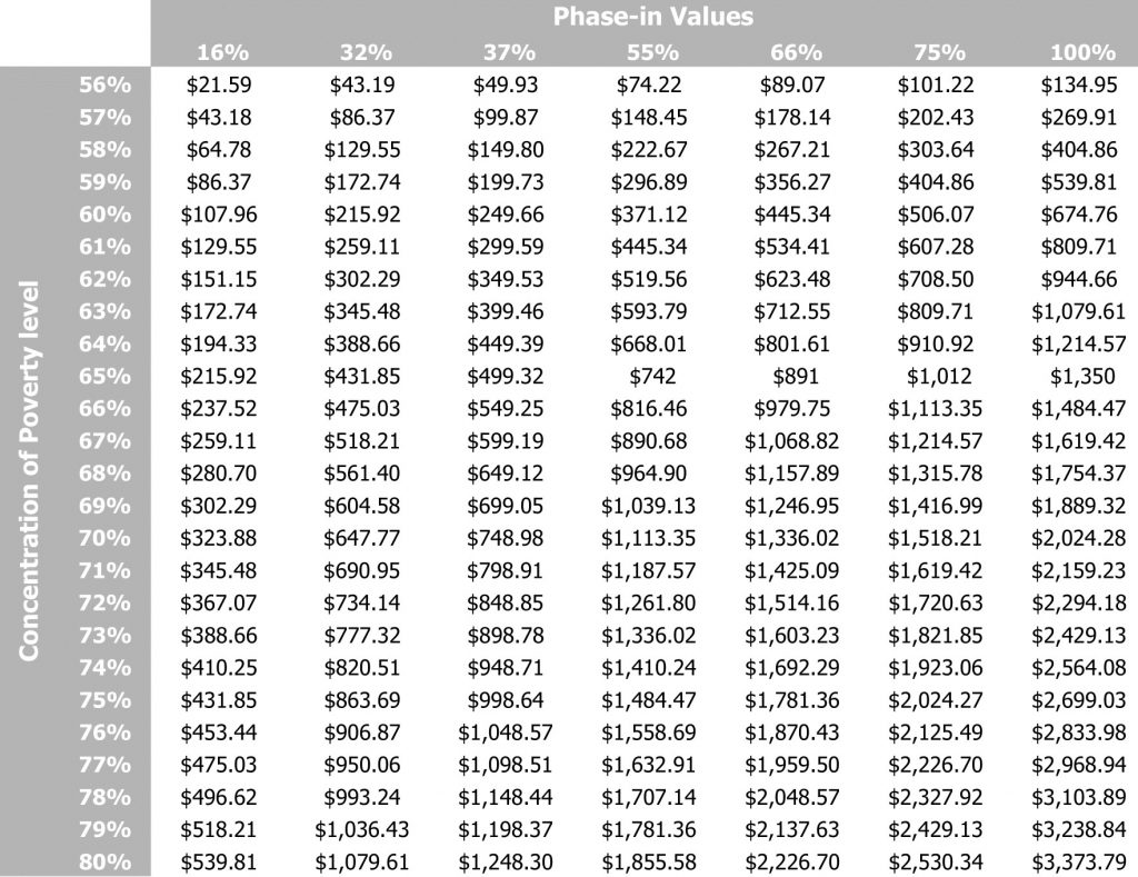 CPG grant allocations FINAL-1