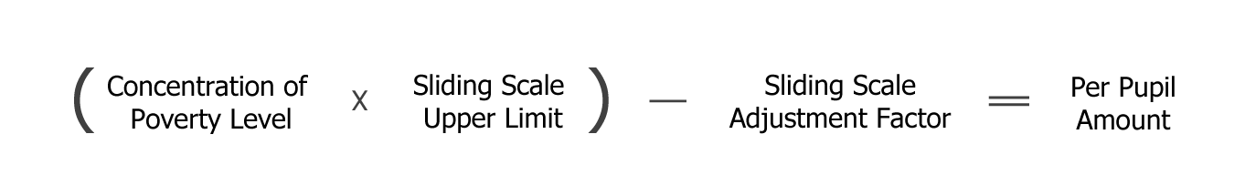 PerPupilFormulas1 PerPupilFormulas1